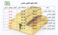 بانكا زىقچە ئالتۇن باھاسى