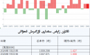 ئالتۇن زاپاس مىقدارى ئۆزگىرىش ئەھۋالى