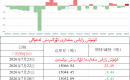 كۈمۈش زاپاس مىقدارى ئۆزگىرىش ئەھۋالى 