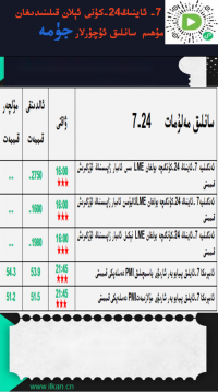 7- ئاينىڭ 24-كۈنى ئېلان قىلىندىغان مۇھىم سانلىق ئۇچۇرلار 
