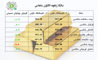 بانكا زىقچە ئالتۇن باھاسى