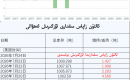 ئالتۇن زاپاس مىقدارى ئۆزگىرىش ئەھۋالى