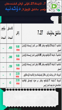 7- ئاينىڭ 27-كۈنى ئېلان قىلىندىغان مۇھىم سانلىق ئۇچۇرلار 