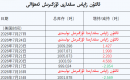 ئالتۇن زاپاس مىقدارى ئۆزگىرىش ئەھۋالى