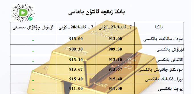 بانكا زىقچە ئالتۇن باھاسى