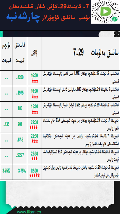 7- ئاينىڭ 29-كۈنى ئېلان قىلىندىغان مۇھىم سانلىق ئۇچۇرلار 