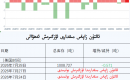 ئالتۇن زاپاس مىقدارى ئۆزگىرىش ئەھۋالى