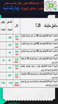 7- ئاينىڭ 29-كۈنى ئېلان قىلىندىغان مۇھىم سانلىق ئۇچۇرلار 