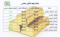 بانكا زىقچە ئالتۇن باھاسى