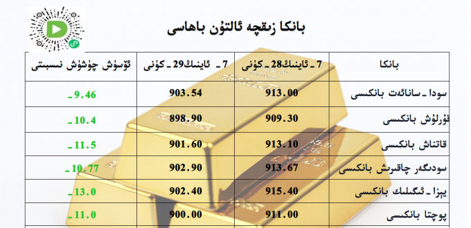 بانكا زىقچە ئالتۇن باھاسى