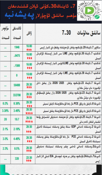 7- ئاينىڭ 30-كۈنى ئېلان قىلىندىغان مۇھىم سانلىق ئۇچۇرلار 