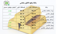 بانكا زىقچە ئالتۇن باھاسى