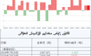 ئالتۇن زاپاس مىقدارى ئۆزگىرىش ئەھۋالى
