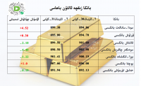 بانكا زىقچە ئالتۇن باھاسى