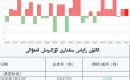 ئالتۇن زاپاس مىقدارى ئۆزگىرىش ئەھۋالى