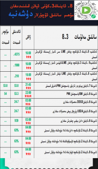 8- ئاينىڭ 3-كۈنى ئېلان قىلىندىغان مۇھىم سانلىق ئۇچۇرلار 