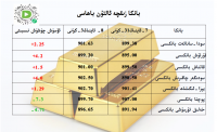 بانكا زىقچە ئالتۇن باھاسى
