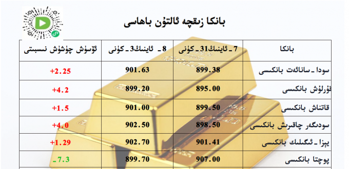 بانكا زىقچە ئالتۇن باھاسى