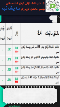 8- ئاينىڭ 4-كۈنى ئېلان قىلىندىغان مۇھىم سانلىق ئۇچۇرلار 