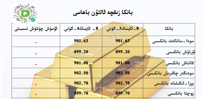 بانكا زىقچە ئالتۇن باھاسى