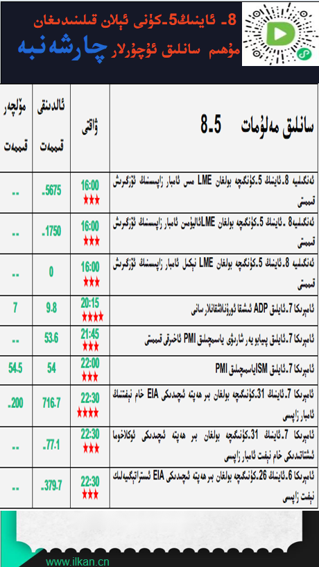 8- ئاينىڭ 5-كۈنى ئېلان قىلىندىغان مۇھىم سانلىق ئۇچۇرلار 