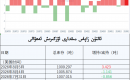 ئالتۇن زاپاس مىقدارى ئۆزگىرىش ئەھۋالى