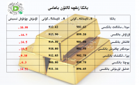 بانكا زىقچە ئالتۇن باھاسى