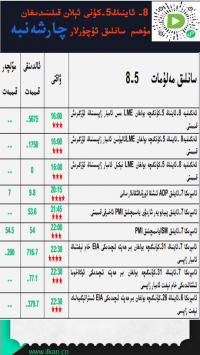8- ئاينىڭ 5-كۈنى ئېلان قىلىندىغان مۇھىم سانلىق ئۇچۇرلار 