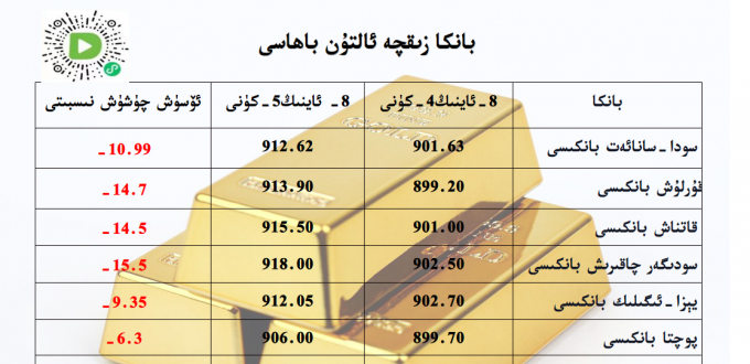 بانكا زىقچە ئالتۇن باھاسى
