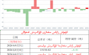 كۈمۈش زاپاس مىقدارى ئۆزگىرىش ئەھۋالى 