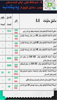 8- ئاينىڭ 6-كۈنى ئېلان قىلىندىغان مۇھىم سانلىق ئۇچۇرلار 