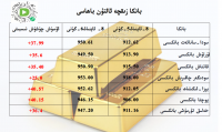 بانكا زىقچە ئالتۇن باھاسى