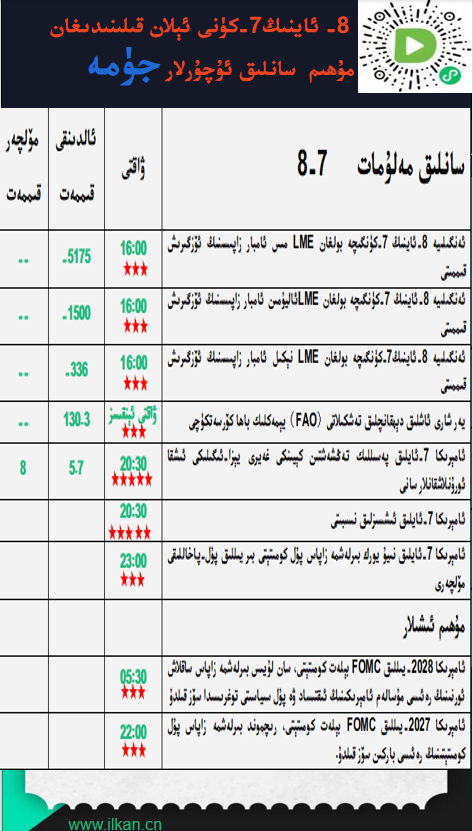 8- ئاينىڭ 7-كۈنى ئېلان قىلىندىغان مۇھىم سانلىق ئۇچۇرلار 