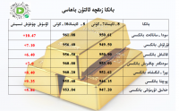 بانكا زىقچە ئالتۇن باھاسى
