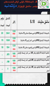 8- ئاينىڭ 10-كۈنى ئېلان قىلىندىغان مۇھىم سانلىق ئۇچۇرلار 