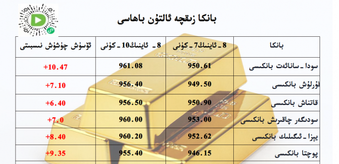 بانكا زىقچە ئالتۇن باھاسى