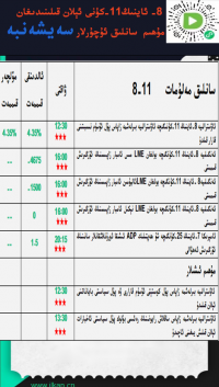 8- ئاينىڭ 11-كۈنى ئېلان قىلىندىغان مۇھىم سانلىق ئۇچۇرلار 