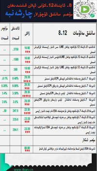 8- ئاينىڭ 12-كۈنى ئېلان قىلىندىغان مۇھىم سانلىق ئۇچۇرلار 