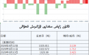 ئالتۇن زاپاس مىقدارى ئۆزگىرىش ئەھۋالى