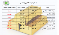 بانكا زىقچە ئالتۇن باھاسى