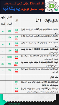 8- ئاينىڭ 13-كۈنى ئېلان قىلىندىغان مۇھىم سانلىق ئۇچۇرلار 