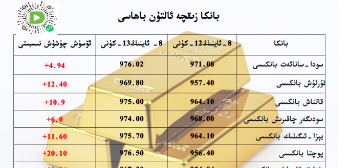 بانكا زىقچە ئالتۇن باھاسى