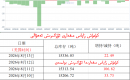 كۈمۈش زاپاس مىقدارى ئۆزگىرىش ئەھۋالى 