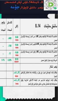 8- ئاينىڭ 14-كۈنى ئېلان قىلىندىغان مۇھىم سانلىق ئۇچۇرلار 