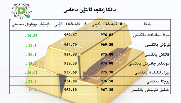 بانكا زىقچە ئالتۇن باھاسى