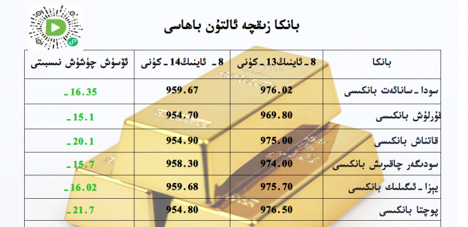 بانكا زىقچە ئالتۇن باھاسى