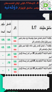 8- ئاينىڭ 17-كۈنى ئېلان قىلىندىغان مۇھىم سانلىق ئۇچۇرلار 
