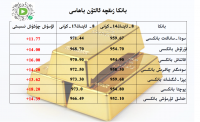 بانكا زىقچە ئالتۇن باھاسى