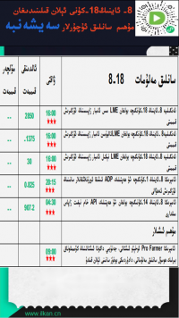 8- ئاينىڭ 18-كۈنى ئېلان قىلىندىغان مۇھىم سانلىق ئۇچۇرلار 