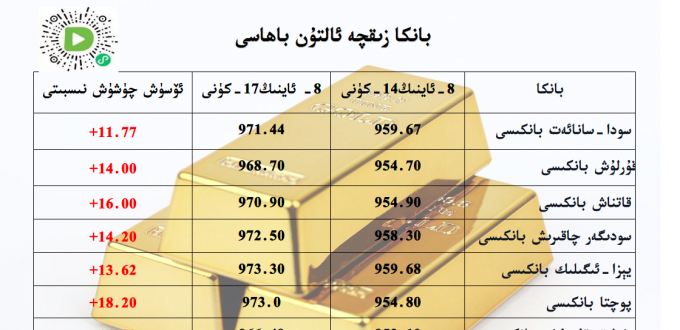 بانكا زىقچە ئالتۇن باھاسى